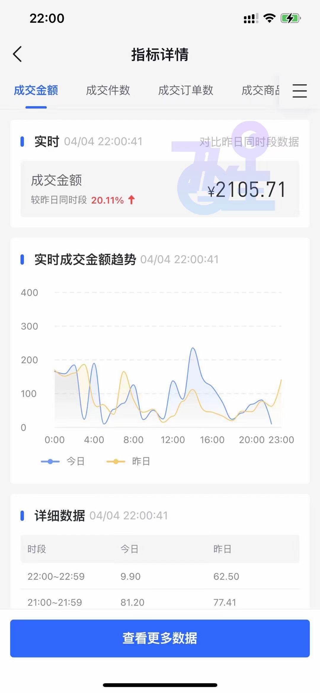 電商新寵，抖音小店無貨源，2021年一股新浪潮
