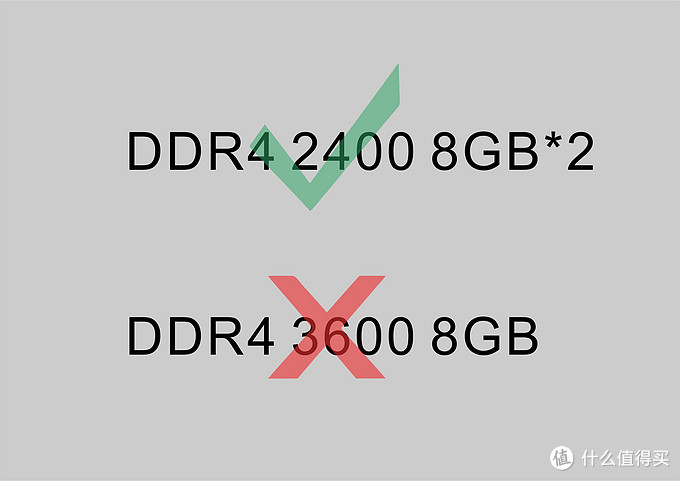 超詳細！搞懂內存條顆粒頻率時序，附DDR4內存條推薦