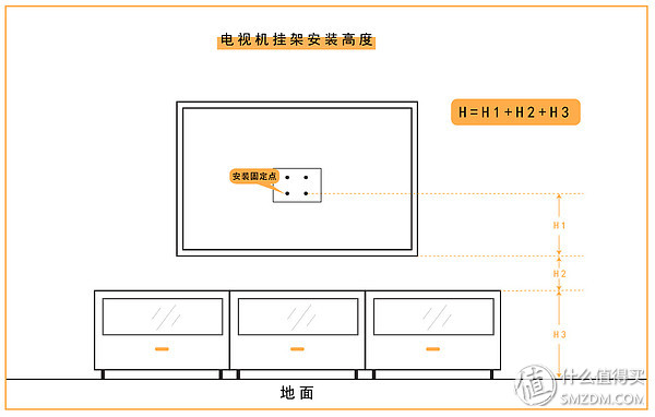 干貨分享丨 電視支架安裝沒那么難，看完這篇就搞定！