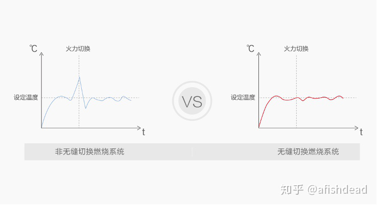 燃氣熱水器怎么選？最新林內燃氣熱水器選購指南
