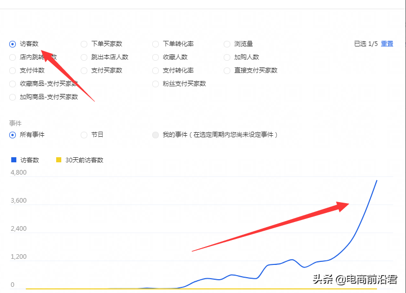 淘寶店鋪失敗案例解析，希望大家能夠從中吸取教訓，少走一些彎路