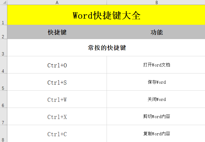 盤點Word常用的快捷鍵，職場小白必學，果斷收藏