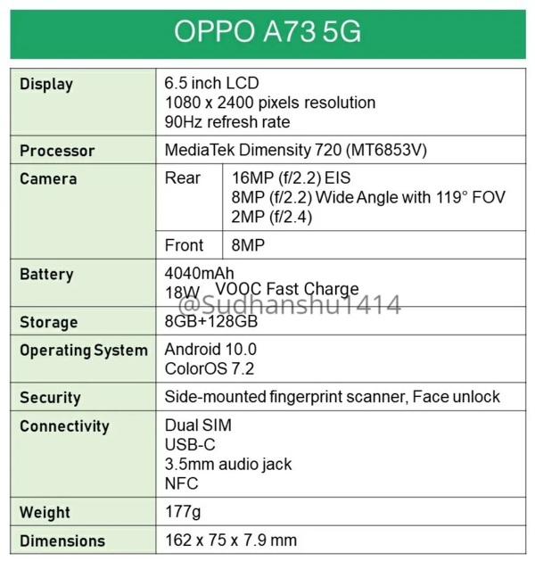 OPPO A73 5G配置曝光:搭載聯發科天璣720
