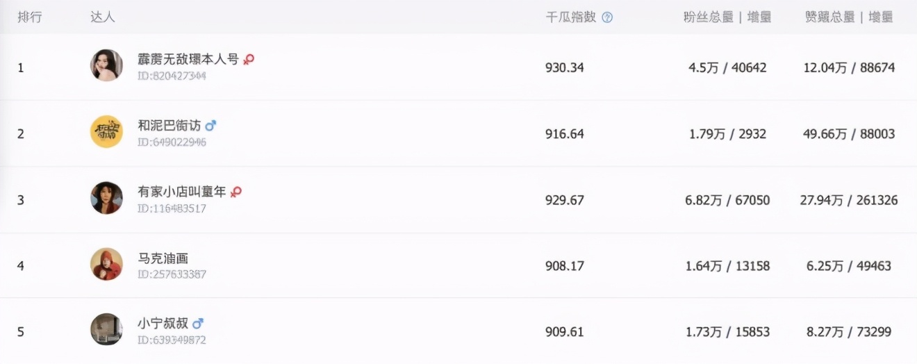 小紅書拿什么沖擊100億美金市值？