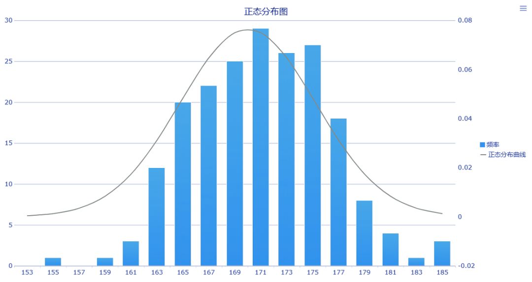 精細化用戶運營的重要手段