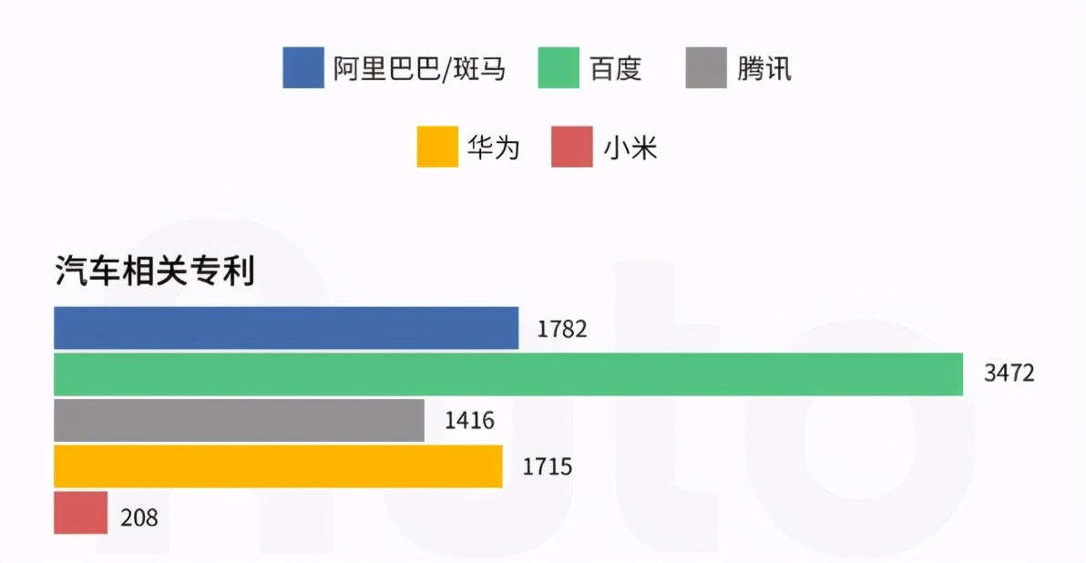 華為和小米在汽車市場之爭，誰更有機會勝出？