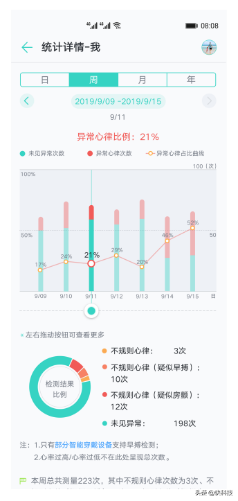 華為手環B6今日開售 盤點B6相比上代B5的升級點