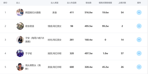 靠抖音賺錢的六大方法，普通人也學的會