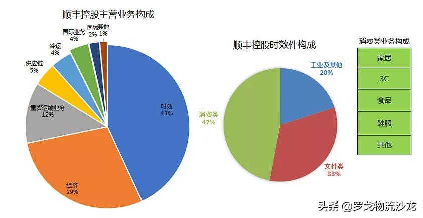 重新認識順豐:走下神壇 與群狼共舞