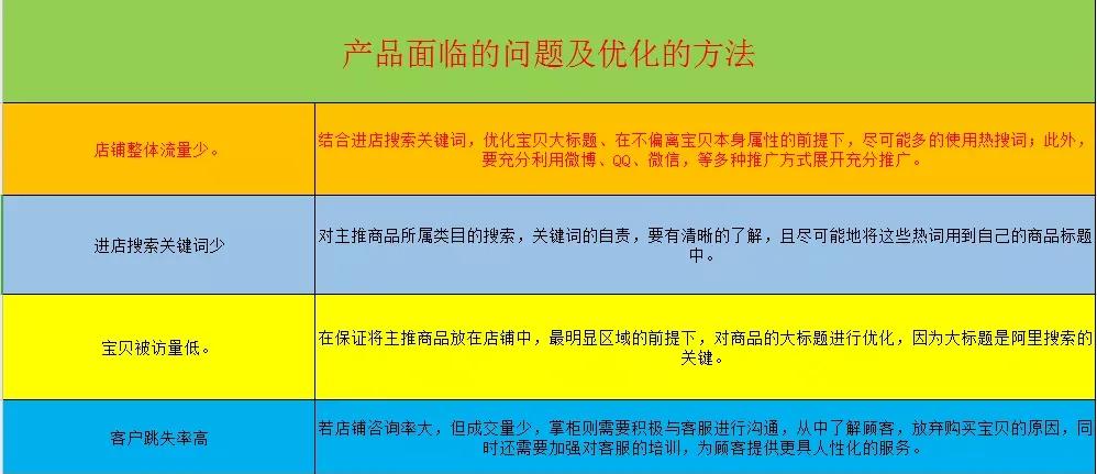 阿里巴巴如何打造爆款？