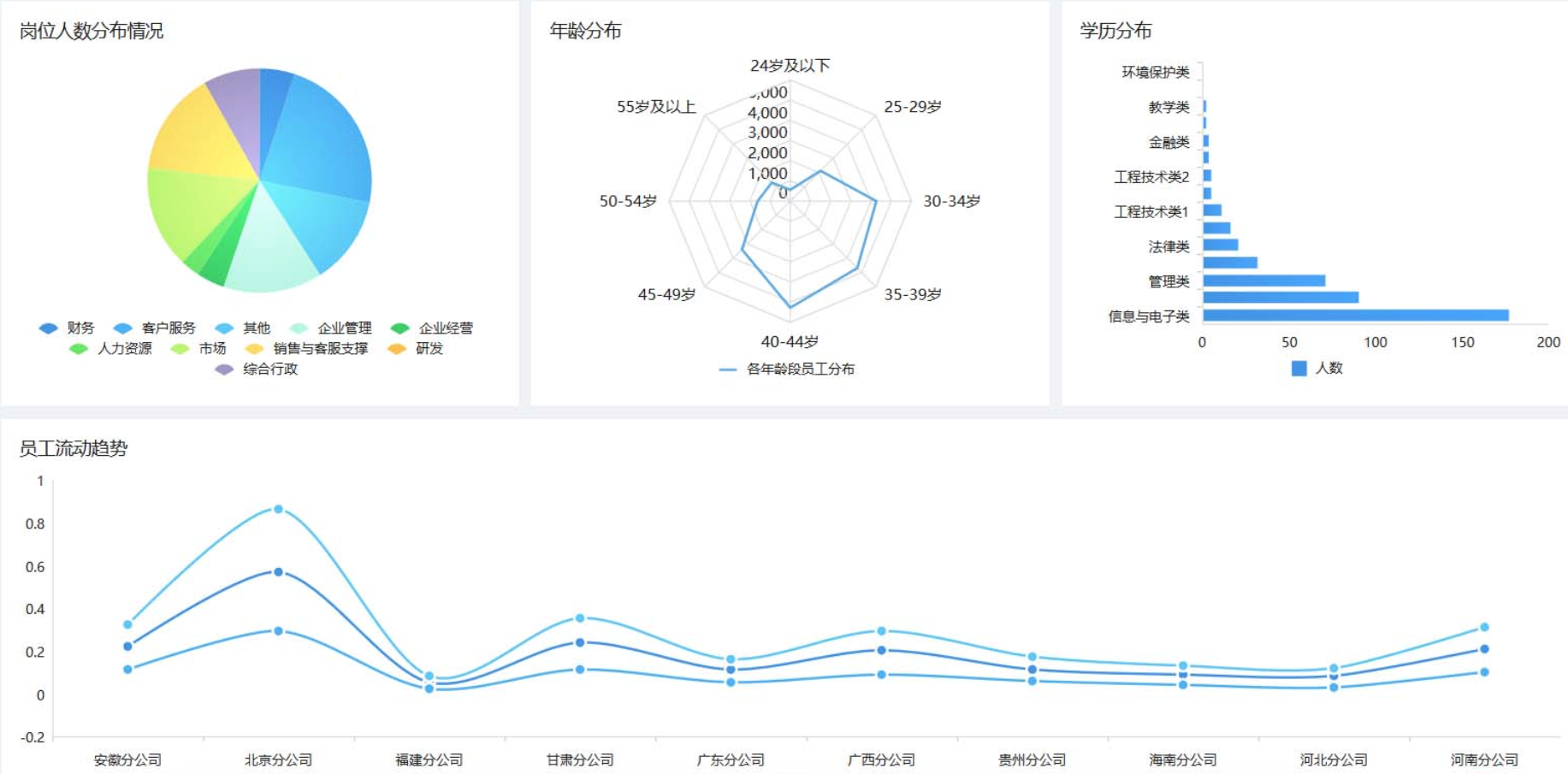 人力資源年終數據分析報告怎么寫？這份攻略拿走不謝
