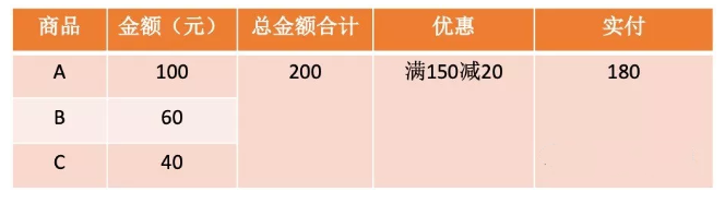 聊一聊電商新零售之退貨退款