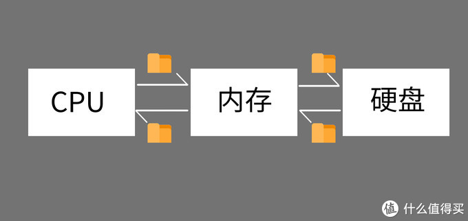 超詳細！搞懂內存條顆粒頻率時序，附DDR4內存條推薦