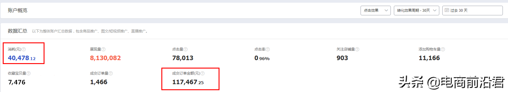 讓淘寶店鋪轉化率快速提升的核心操作玩法，從影響因素到優化思路