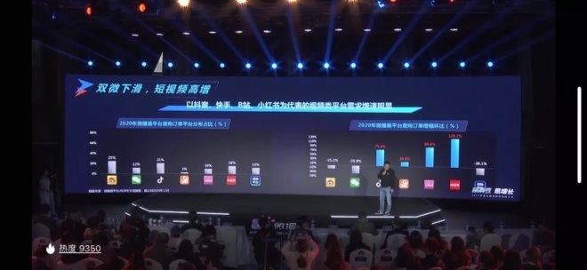 小紅書拿什么沖擊100億美金市值？