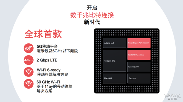 搭載高通驍龍855的智能手機都能支持5G嗎？