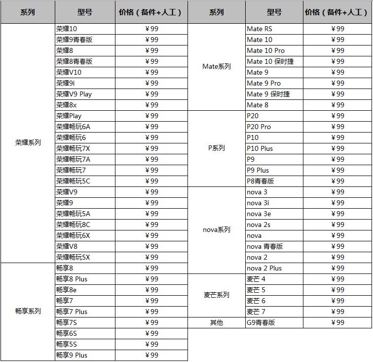 華為換電池服務上線 看下你的手機型號支不支持