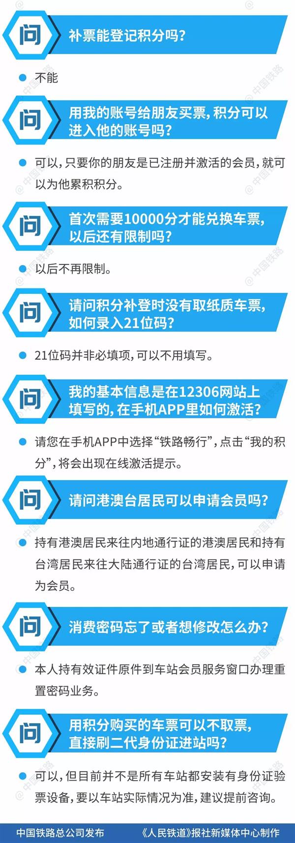 真能省錢！12306積分換火車票攻略來了