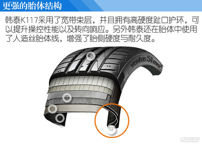 全民運動 測試韓泰萬途仕 Ventus S1 evo2