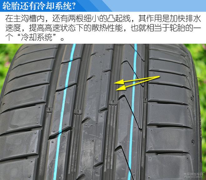 全民運動 測試韓泰萬途仕 Ventus S1 evo2