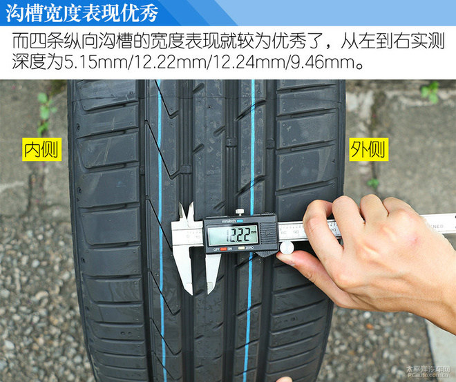 全民運動 測試韓泰萬途仕 Ventus S1 evo2
