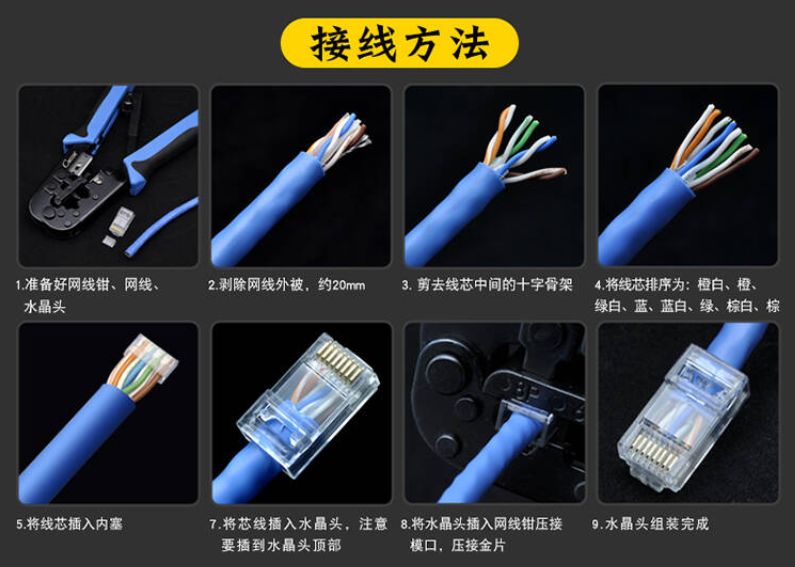 超5類線水晶頭與6類線水晶頭有什么不同？6類水晶頭如何接線？