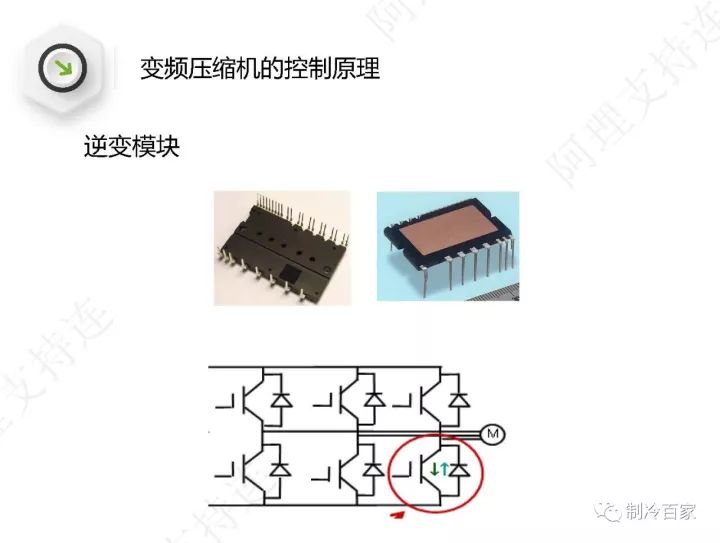詳解格力空調“E6”、“H5”、“F0”故障維修技巧
