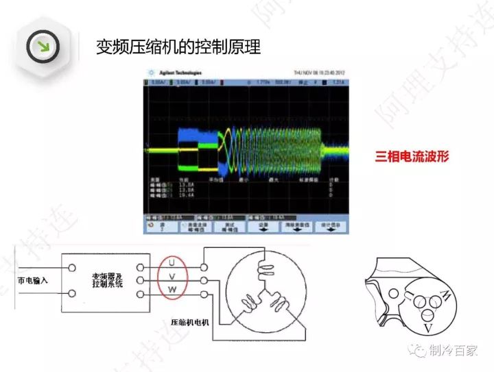 詳解格力空調“E6”、“H5”、“F0”故障維修技巧
