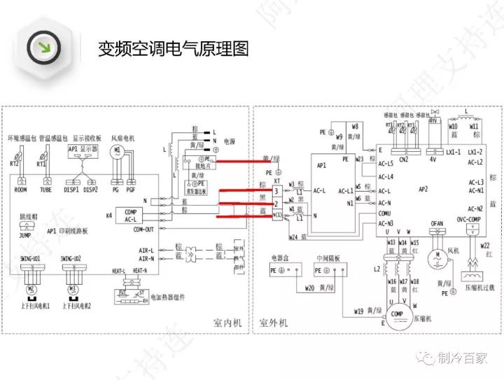 詳解格力空調“E6”、“H5”、“F0”故障維修技巧