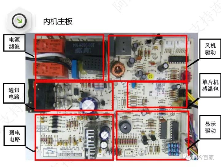 詳解格力空調“E6”、“H5”、“F0”故障維修技巧