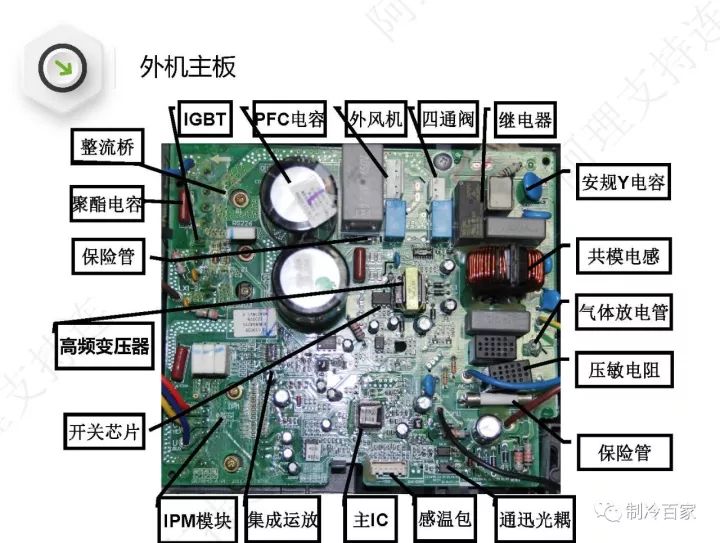 詳解格力空調“E6”、“H5”、“F0”故障維修技巧