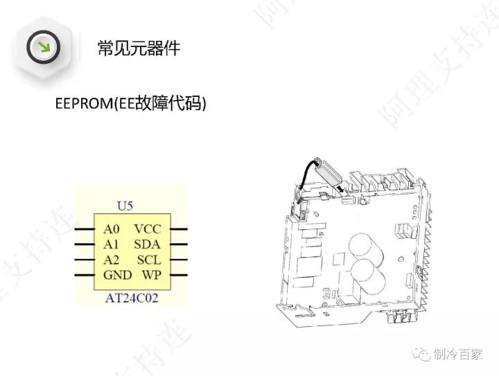 詳解格力空調“E6”、“H5”、“F0”故障維修技巧