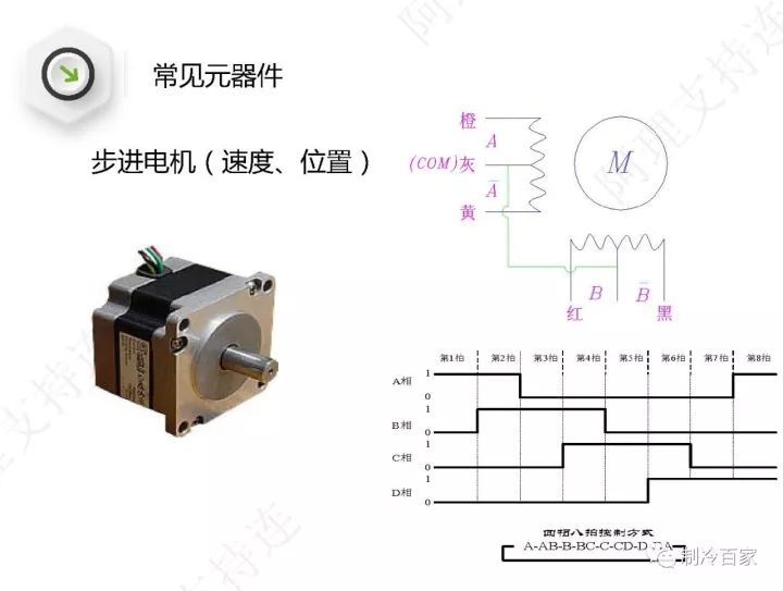 詳解格力空調“E6”、“H5”、“F0”故障維修技巧