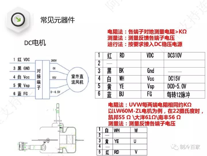 詳解格力空調“E6”、“H5”、“F0”故障維修技巧