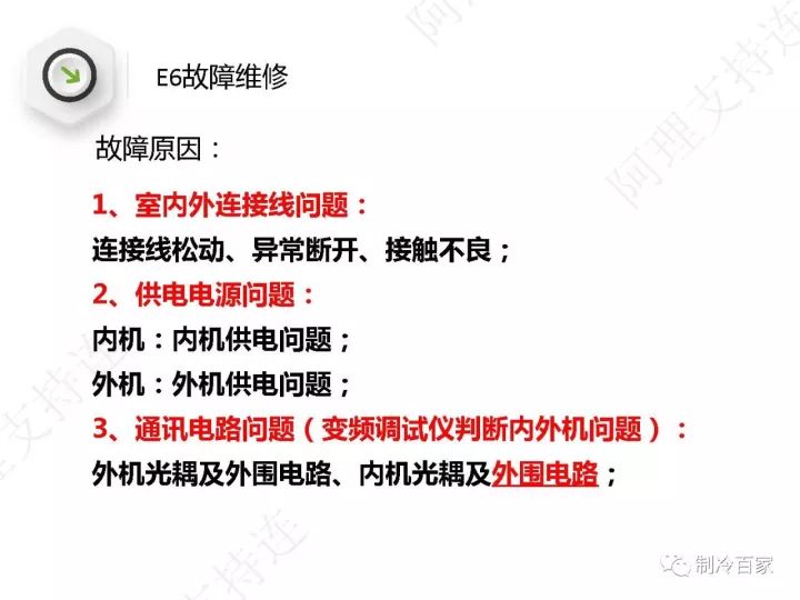 詳解格力空調“E6”、“H5”、“F0”故障維修技巧
