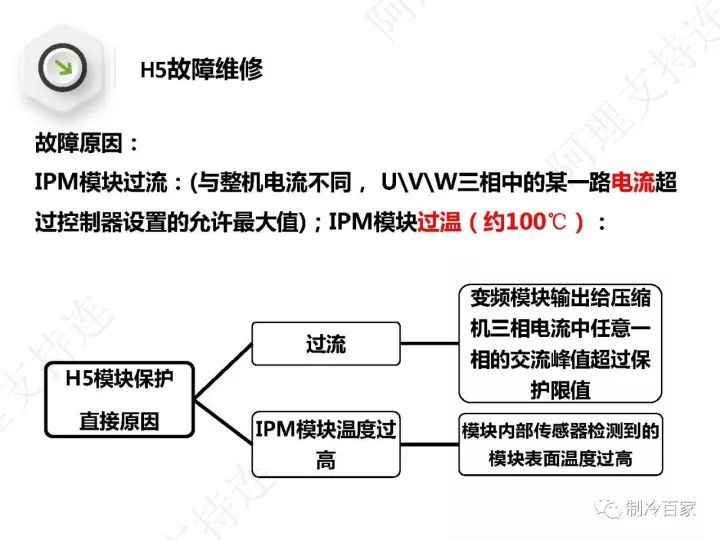 詳解格力空調“E6”、“H5”、“F0”故障維修技巧
