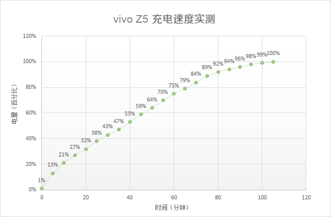 vivo Z5新機評測：屬性均衡的拍照神器