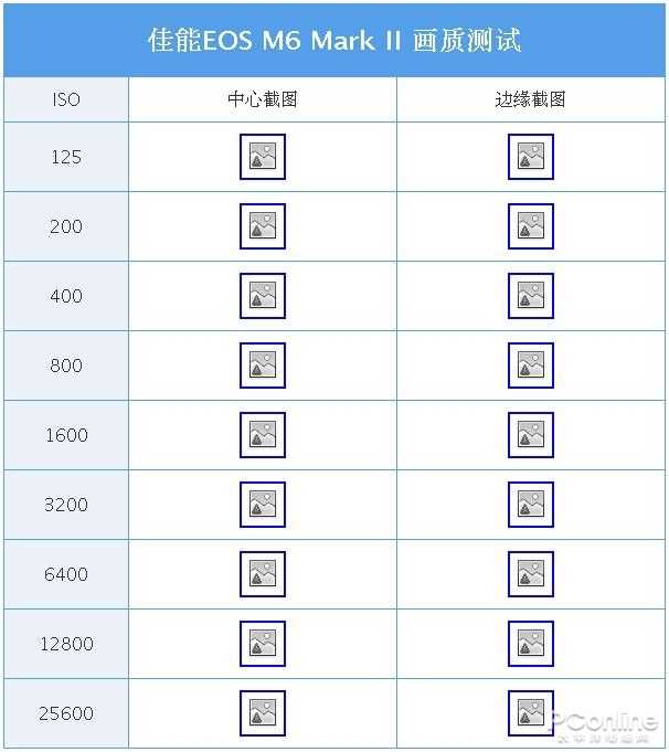 輕巧與高性能兼得 佳能M6 Mark II微單相機評測