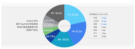 中國游戲出海：我是誰？要去哪？