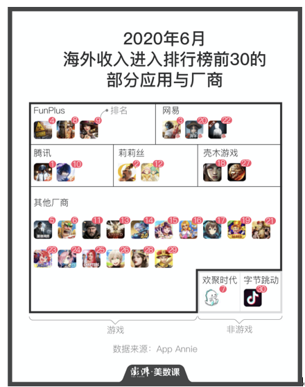 中國游戲出海：我是誰？要去哪？