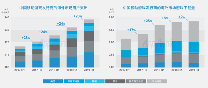 中國游戲出海：我是誰？要去哪？