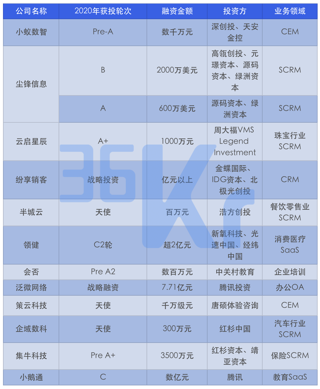 和個人微信正式互通一年，如何掘金企業微信藍海？| 年度行業研究