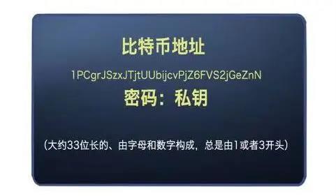 比特幣“瘋”了！科普：比特幣是啥？挖礦是什么意思？普通人如何投資？