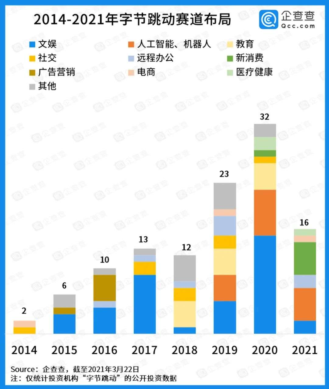 頭條、抖音后，誰是字節跳動的新增長極？