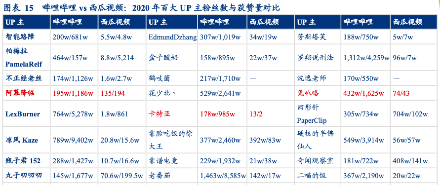 頭條、抖音后，誰是字節跳動的新增長極？