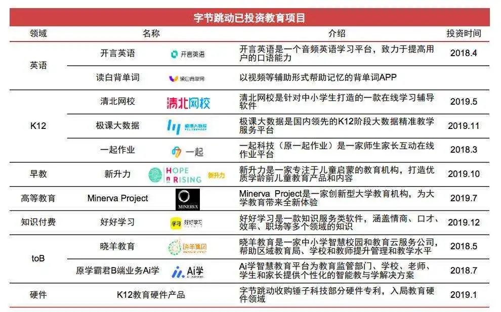 頭條、抖音后，誰是字節跳動的新增長極？