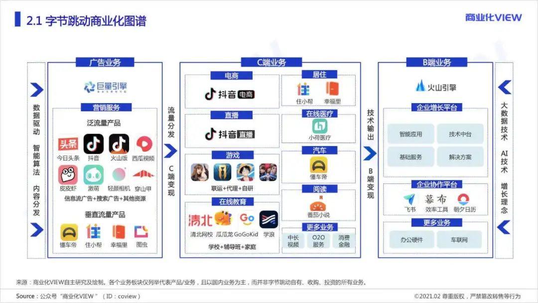 頭條、抖音后，誰是字節跳動的新增長極？