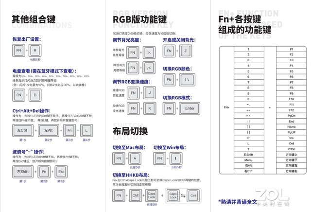 60%配列鍵盤究竟好不好用？幾種經典方案對比