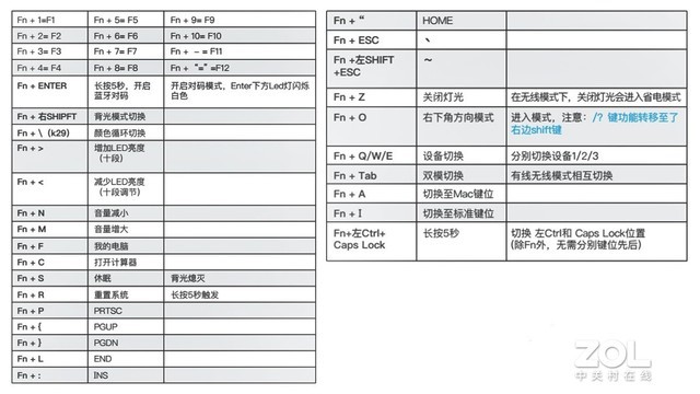 60%配列鍵盤究竟好不好用？幾種經典方案對比