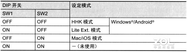 60%配列鍵盤究竟好不好用？幾種經典方案對比